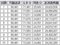 金利計算サイト